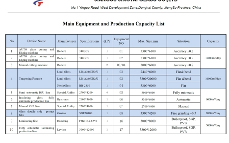 Equipment processing capability
